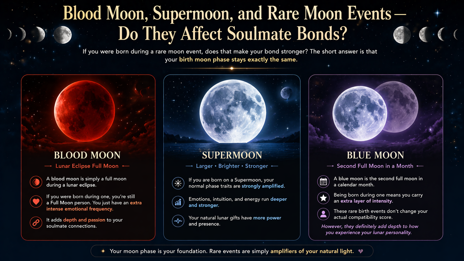 blood moon supermoon effect on soulmates